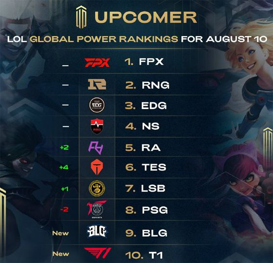 这个排名 这个排名